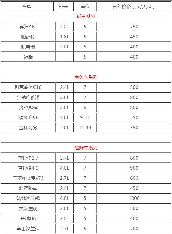 租車川藏線自駕游價格表