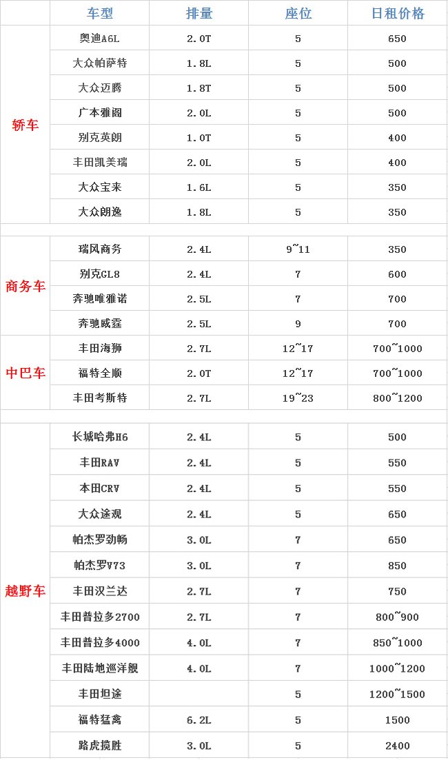 廈門租車車型日租價格