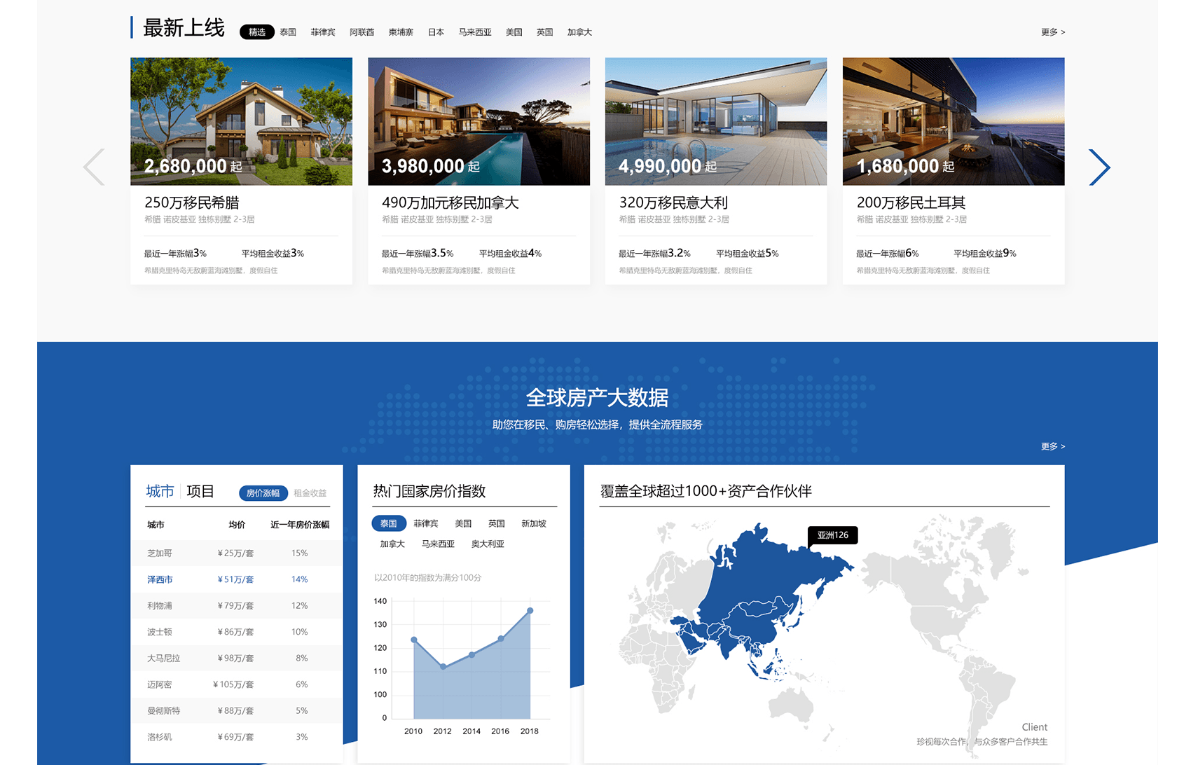 網站建設的注意事項有哪些？