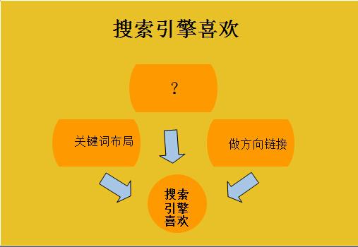 競(jìng)爭(zhēng)對(duì)手網(wǎng)站優(yōu)化的分析手法