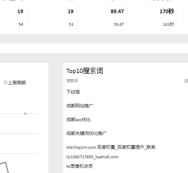 成都網站建設哪家好