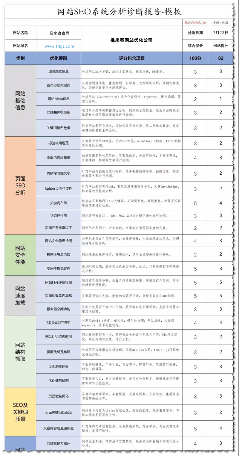 網(wǎng)站優(yōu)化方案全套編寫要點.jpg