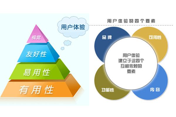 用戶體驗差表現在哪些地方