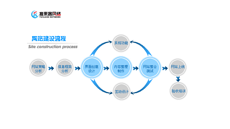 網站建設流程是什么.jpg